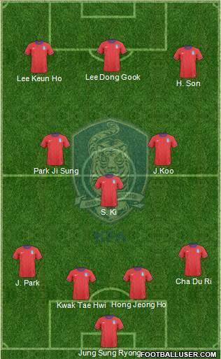 South Korea Formation 2013