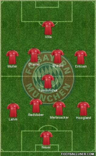 FC Bayern München Formation 2013