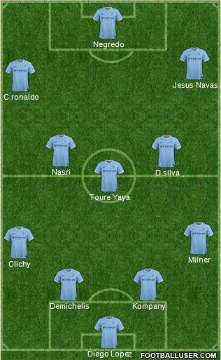 Manchester City Formation 2013