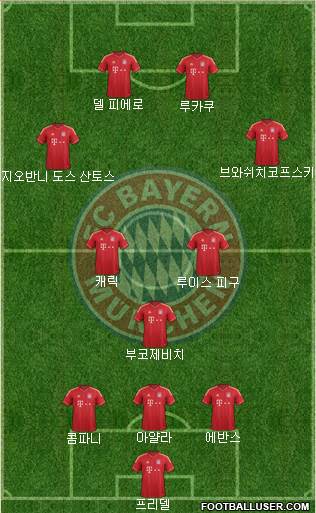 FC Bayern München Formation 2013