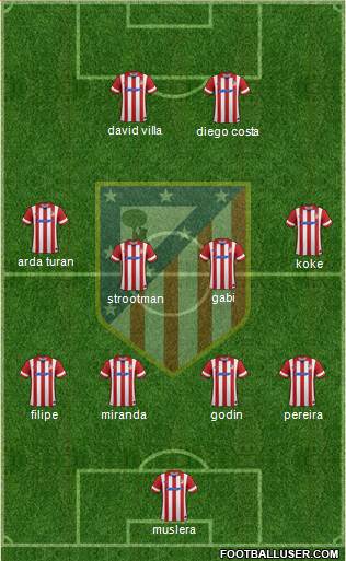 C. Atlético Madrid S.A.D. Formation 2013