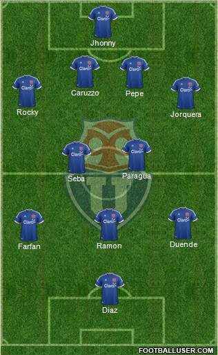 CF Universidad de Chile Formation 2013