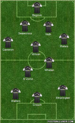 Stoke City Formation 2013