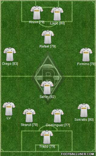 Borussia Mönchengladbach Formation 2013