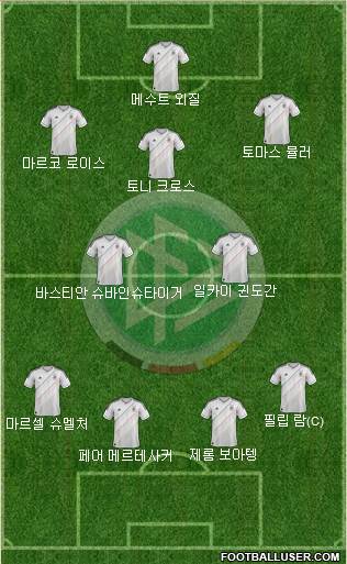 Germany Formation 2013