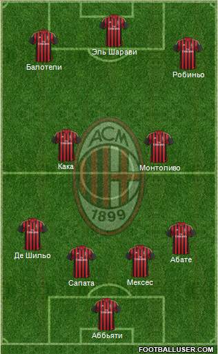 A.C. Milan Formation 2013