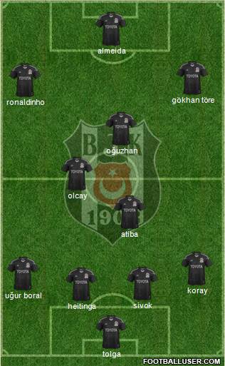 Besiktas JK Formation 2013