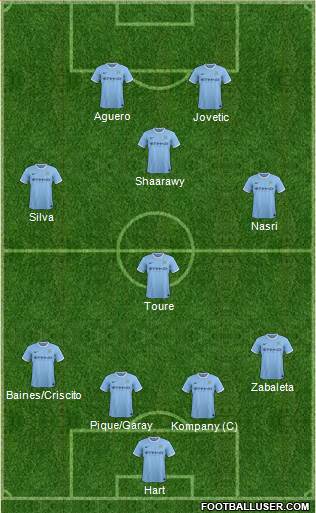 Manchester City Formation 2013