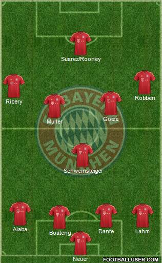 FC Bayern München Formation 2013