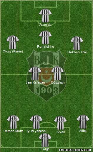 Besiktas JK Formation 2013