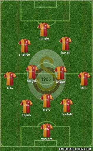 Galatasaray SK Formation 2013