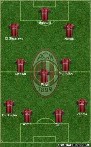 A.C. Milan Formation 2013