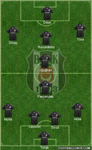 Besiktas JK Formation 2013