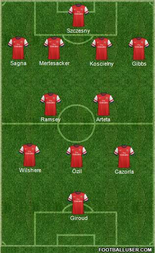 Arsenal Formation 2013