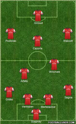 Arsenal Formation 2013