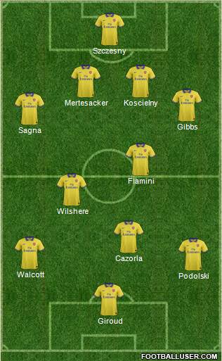 Arsenal Formation 2013