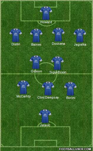 Everton Formation 2013