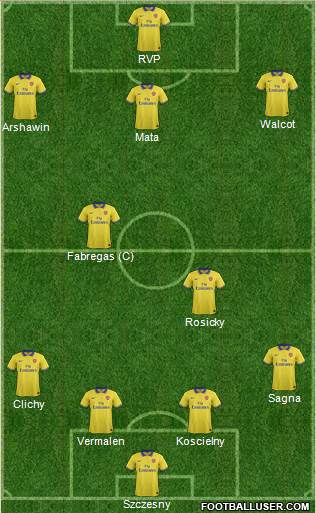 Arsenal Formation 2013