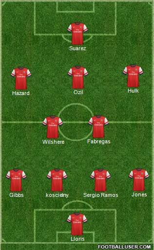 Arsenal Formation 2013