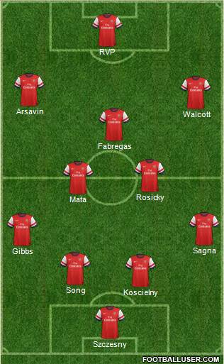 Arsenal Formation 2013