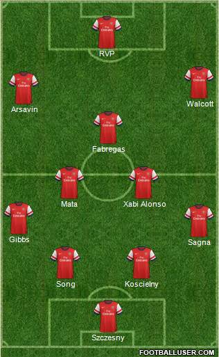 Arsenal Formation 2013