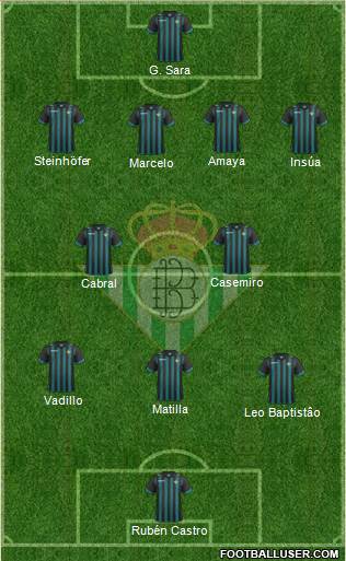 Real Betis B., S.A.D. Formation 2013
