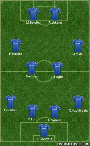 Chelsea Formation 2013