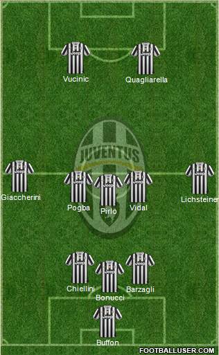 Juventus Formation 2013