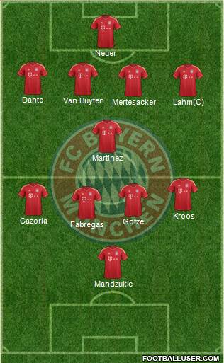 FC Bayern München Formation 2013
