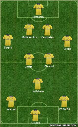 Arsenal Formation 2013