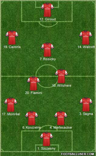 Arsenal Formation 2013