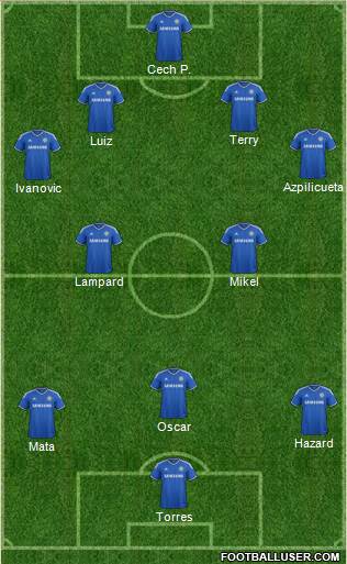 Chelsea Formation 2013