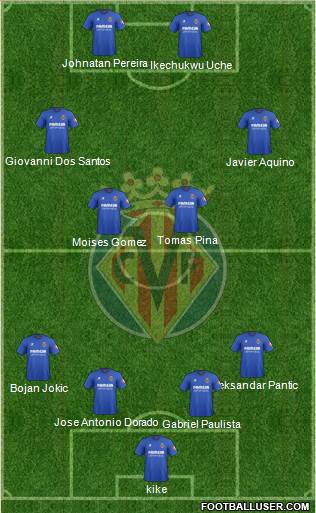 Villarreal C.F., S.A.D. Formation 2013