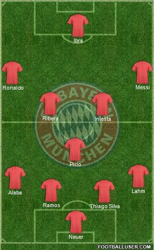 FC Bayern München Formation 2013