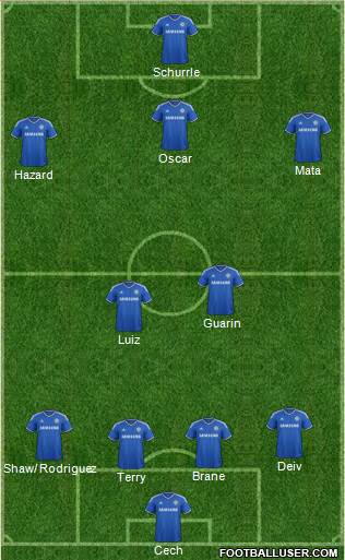 Chelsea Formation 2013