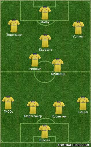 Arsenal Formation 2013