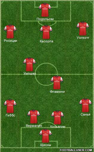 Arsenal Formation 2013