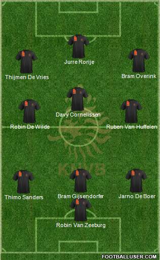 Holland Formation 2013