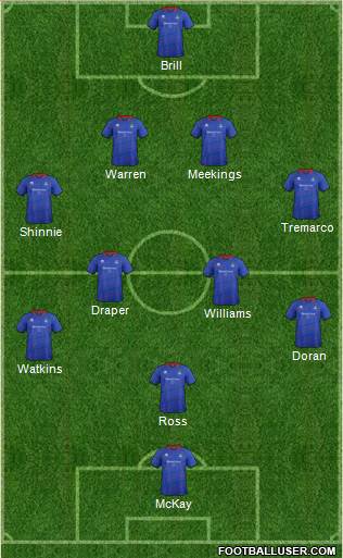 Inverness Caledonian Thistle Formation 2013