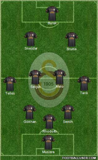 Galatasaray SK Formation 2013