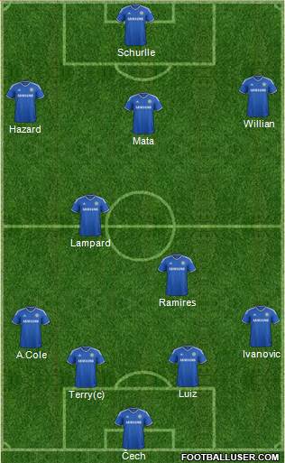 Chelsea Formation 2013
