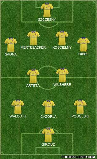 Arsenal Formation 2013