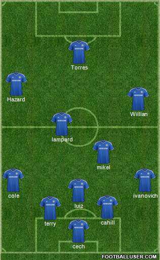 Chelsea Formation 2013