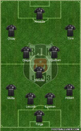 Besiktas JK Formation 2013