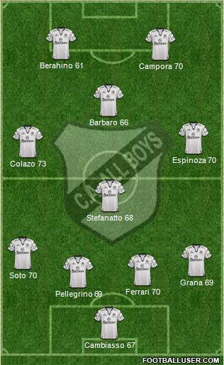 All Boys Formation 2013