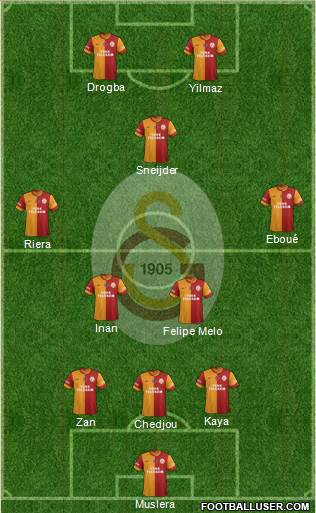Galatasaray SK Formation 2013