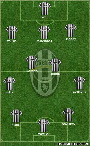 Juventus Formation 2013