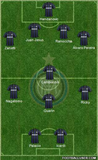 F.C. Internazionale Formation 2013