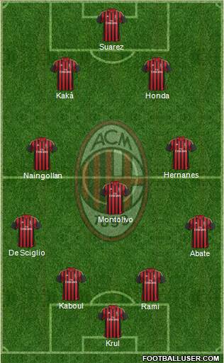 A.C. Milan Formation 2013