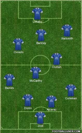 Everton Formation 2013
